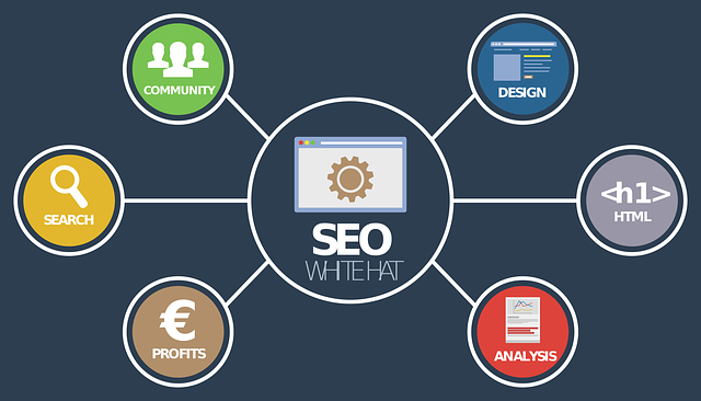 Why Private Label SEO for Commercial Services?